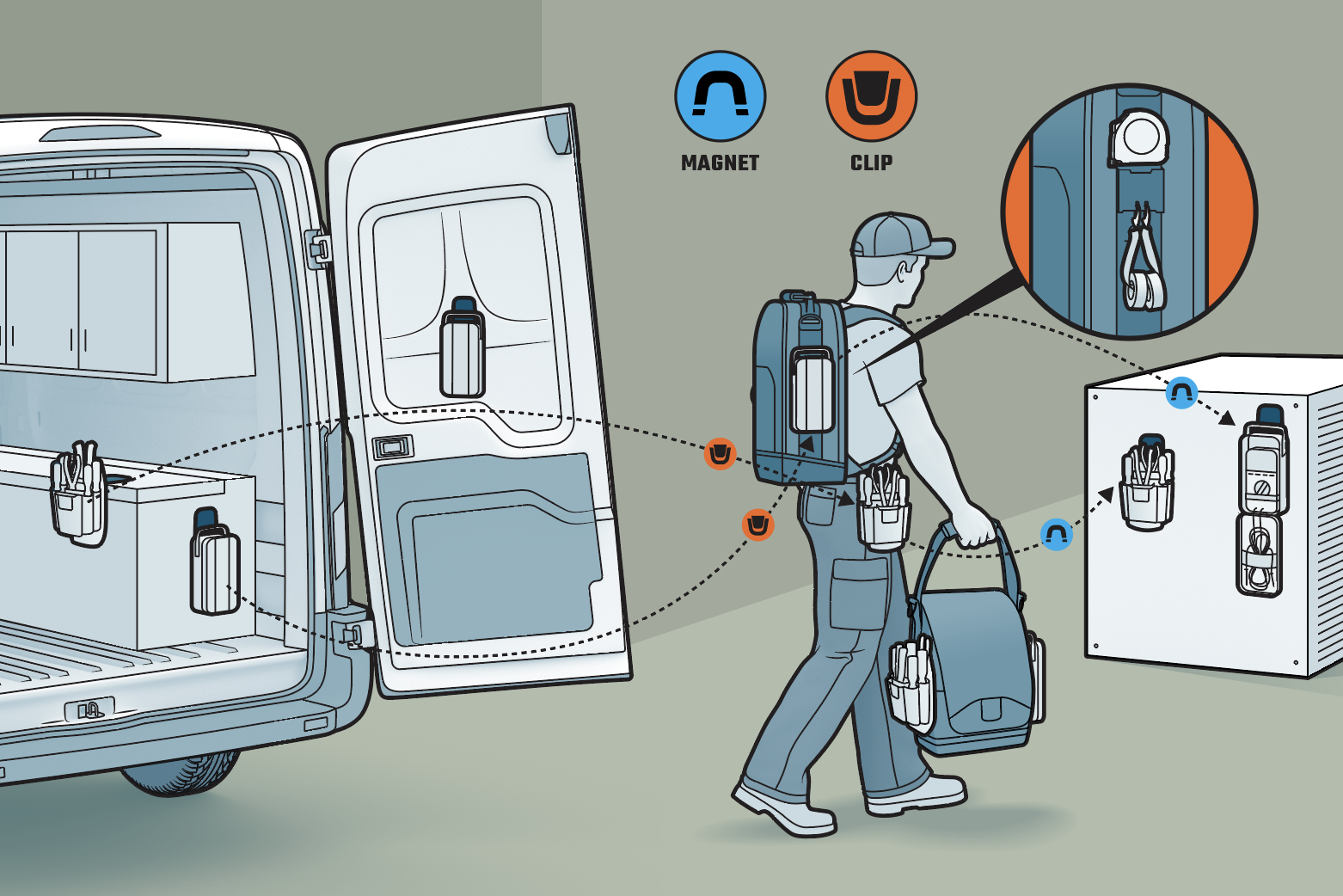 Evo System diagram
